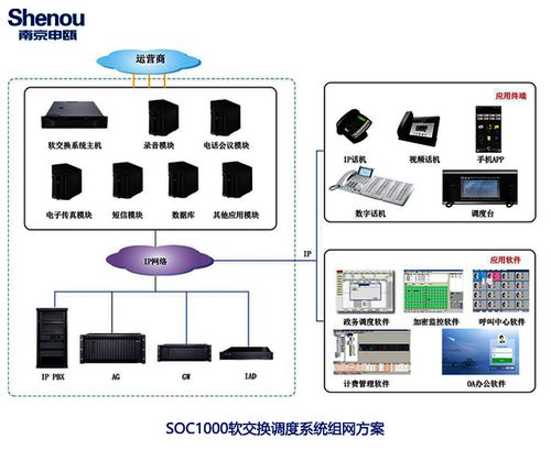甘肃兰州软调度系统 信息网络服务的新篇章