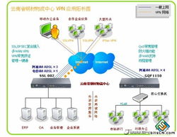 VPN方案护航企业信息安全 网络服务案例深度解析