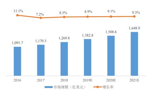 网络安全行业市场概况 信息网络服务的守护与挑战