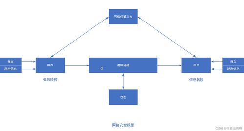 第一章 绪论 计算机网络安全与信息网络服务