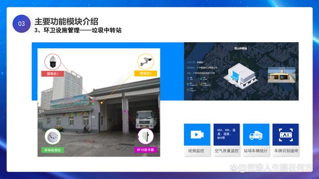 智慧赋能环卫 构建高效、绿色、透明的城市服务体系